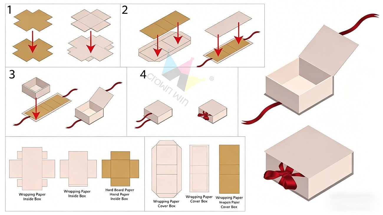 Paper Packaging Structure Design and Case Analysis