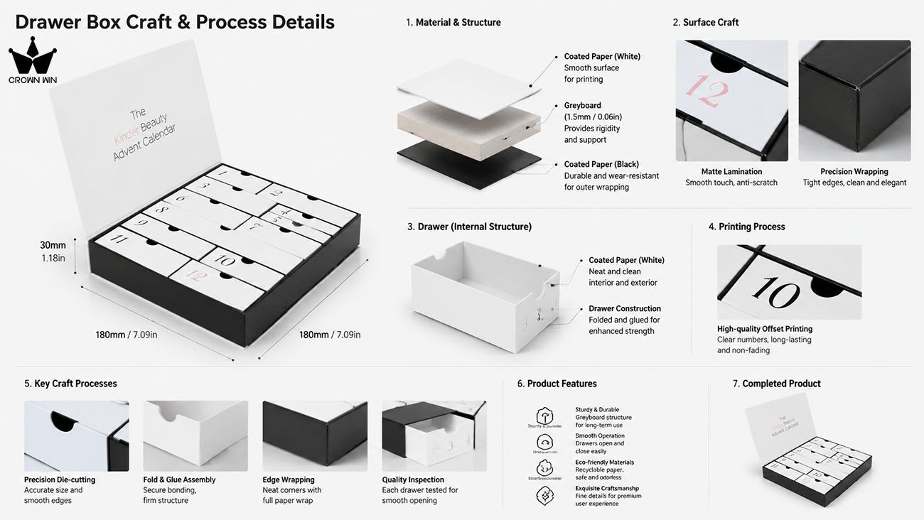 Craftsmanship Details: The packaging of high-end skincare advent calendar adopts partial UV and embossed texture techniques.